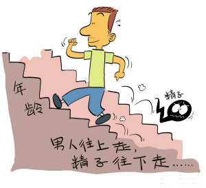 少精症如何治疗?